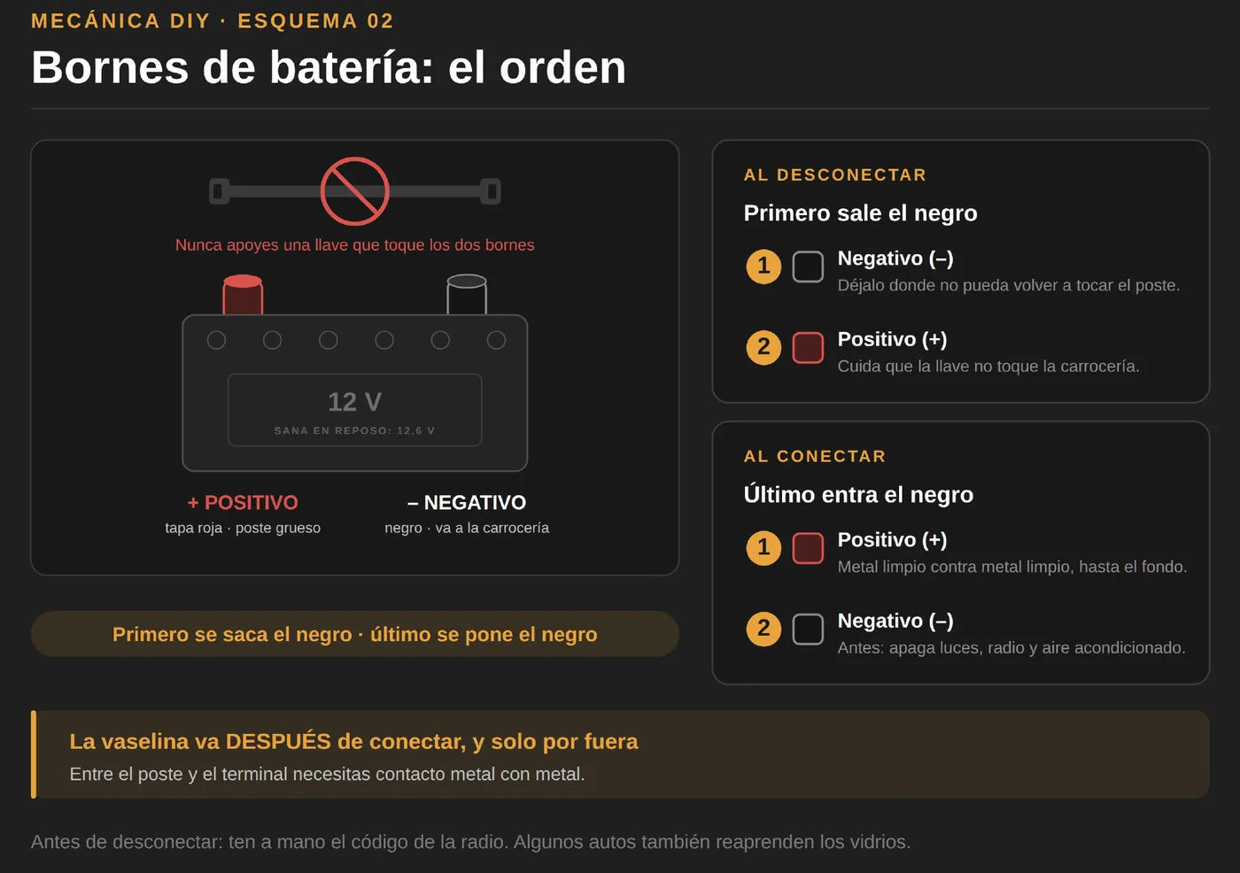 Orden para desconectar y conectar los bornes de la batería